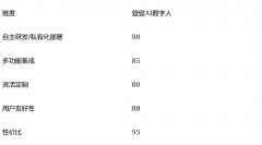 帮用户找到最适合本人需求的AI数字人曲播软件