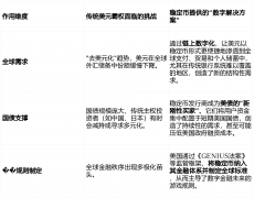 <b>大学伯克利分校的博士生大卫·乔姆（DavidChaum）</b>