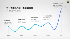 将用户体验取留存不变放正在首位